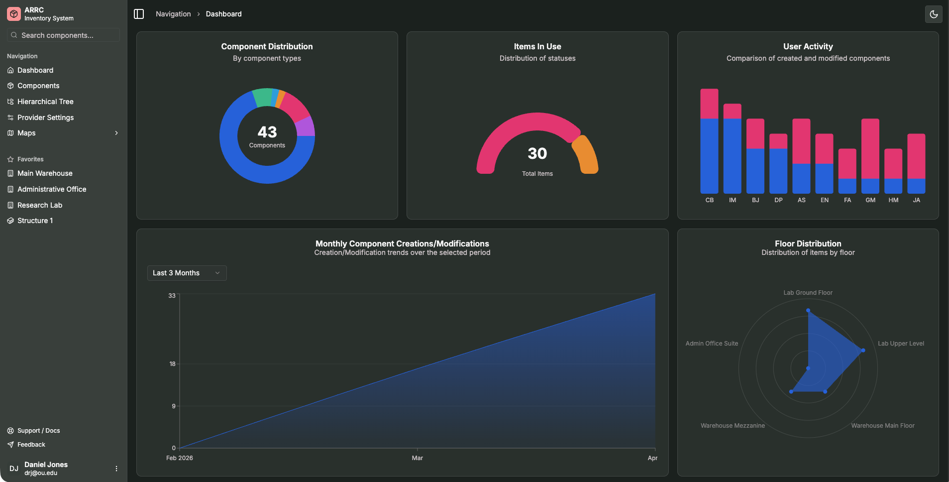 IMAS Dashboard (Dark Mode)