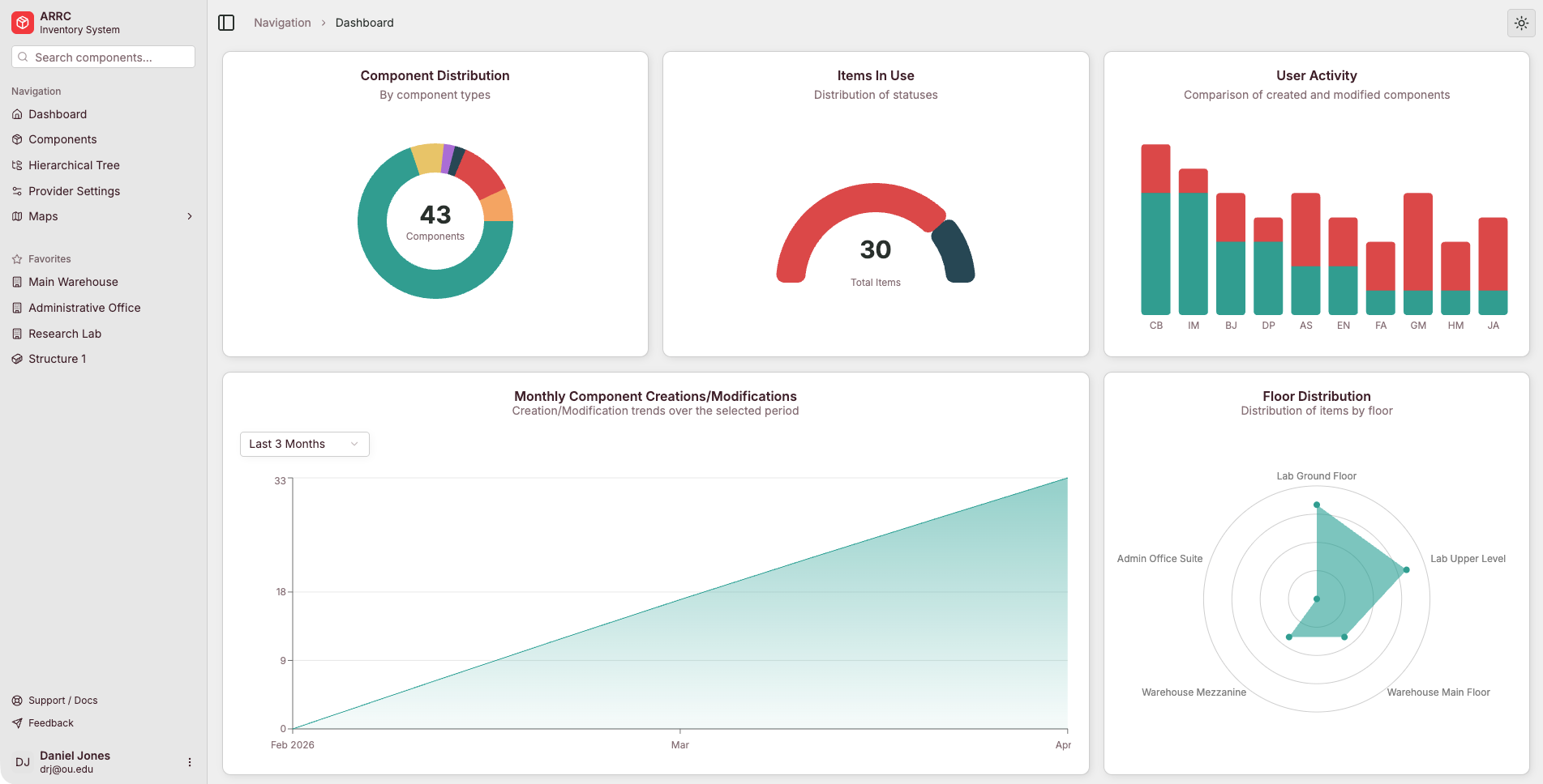 IMAS Dashboard (Light Mode)